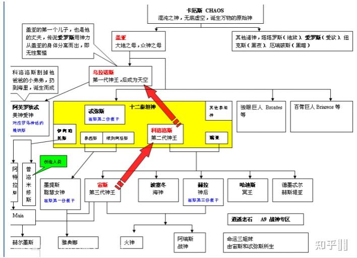上古诸神有哪些