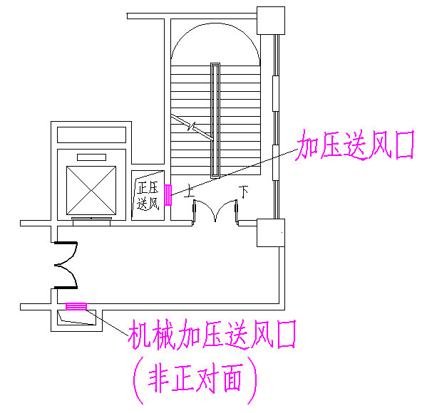 当独立前室,共用前室及合用前室的机械加压送风口设置在前室的顶部或