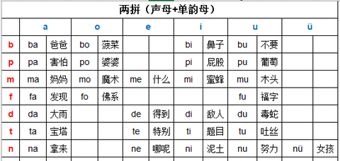 如何学习拼音-2025年最新最全汉语拼音拼读表(加词语) - 知乎