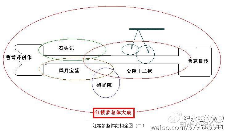红楼梦解密系列红楼梦整体结构分析