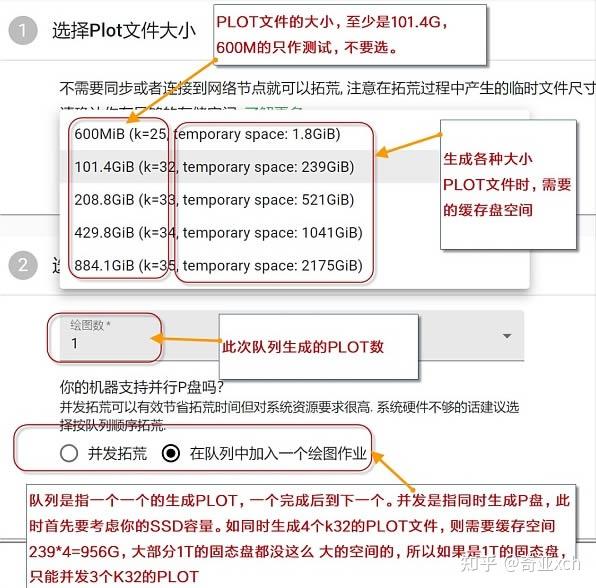 chia(奇亚)硬盘挖矿注意事项,chia奇亚挖矿回报率与常见问题
