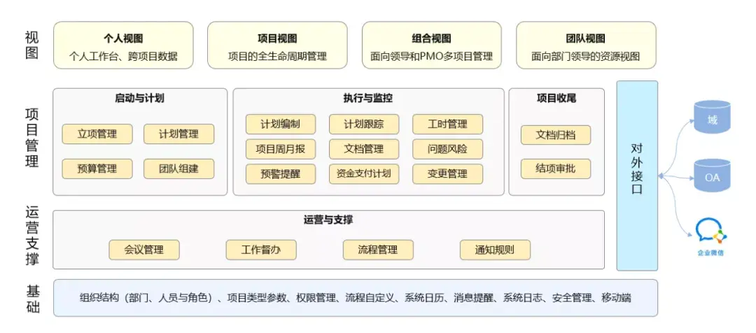 医药项目管理软件/药物研发项目管理系统案例