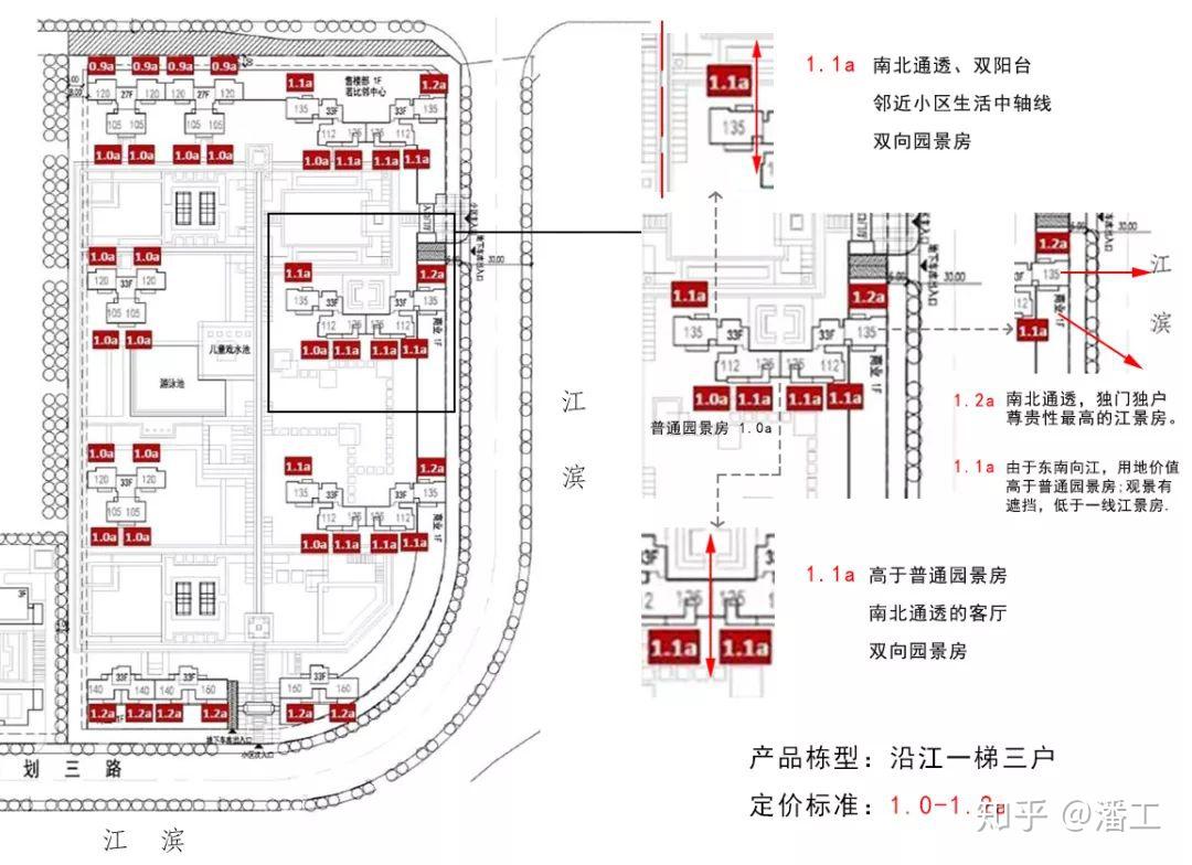 如何摆出高货值的住宅强排方案
