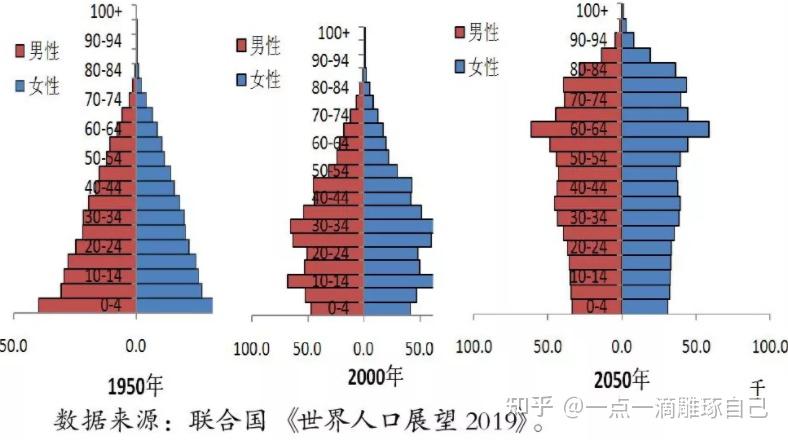 经纪人和店长能力模型研究报告