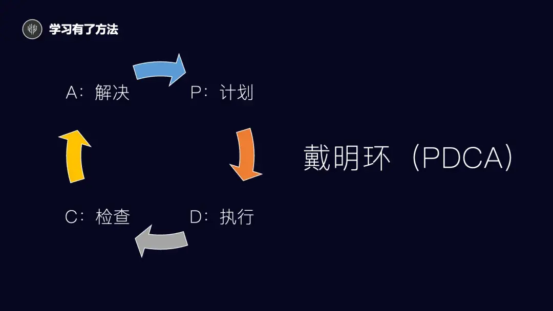 因果复盘法:关于「复盘」的一切 - 知乎