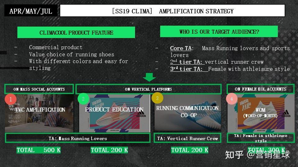 Apr Clima campaign 2nd phase 捕风者跑鞋 - 知乎