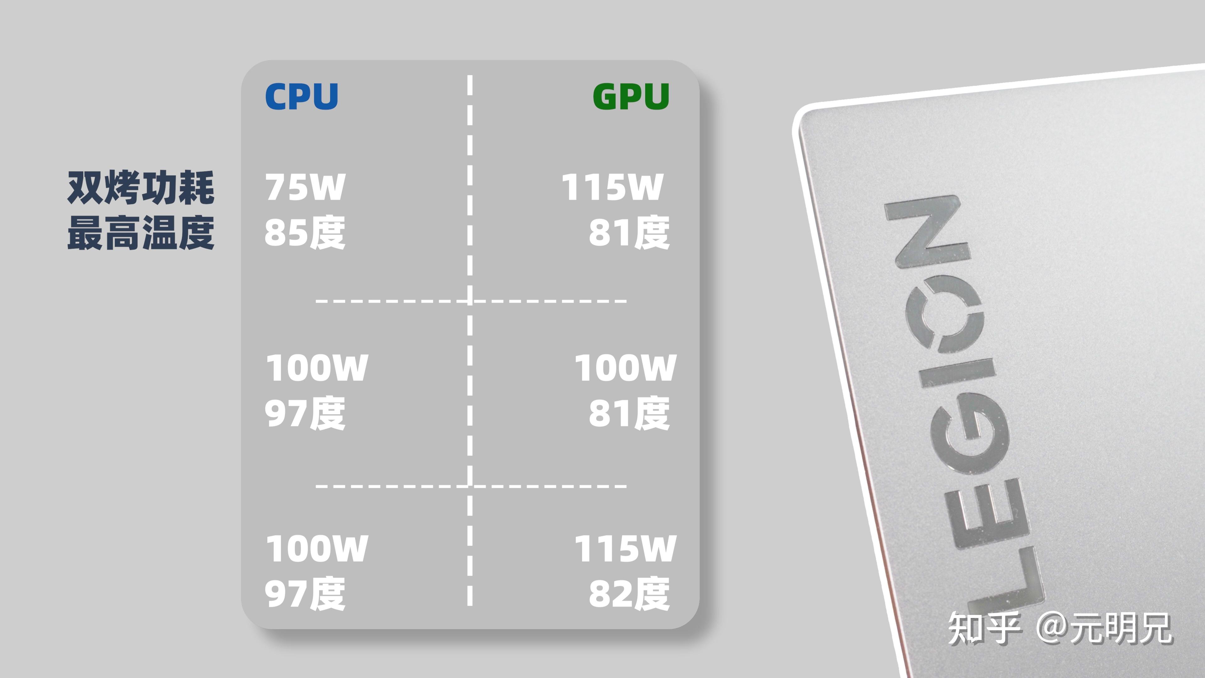 联想拯救者y7000p2024款评测唯一能买的竟然是顶配可叹可悲可笑