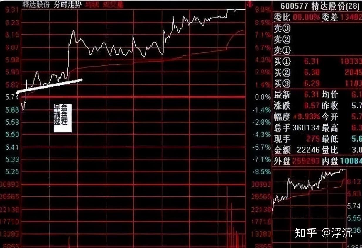 中国股市：终于有人把盘口暗语讲明白了，一定要仔细阅读！ - 知乎