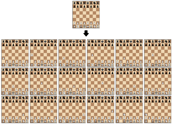 译 手把手教你创建国际象棋ai 知乎