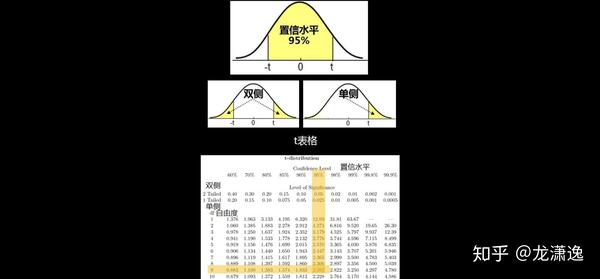 數據分析之誤差思維和置信區間