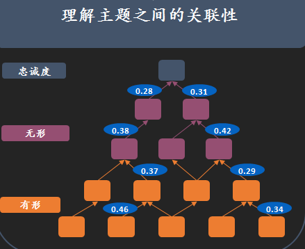 品牌定位制定六部曲