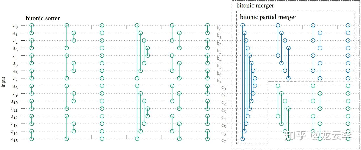 电路上如何实现排序算法？ - 知乎
