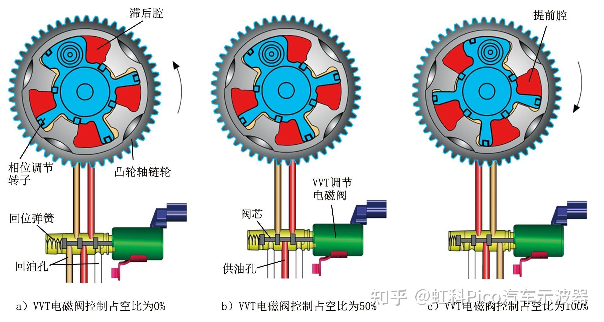 2010 款奥迪 a6l 车发动机正时偏差故障