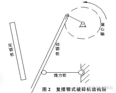 碎石机机构运动简图图片