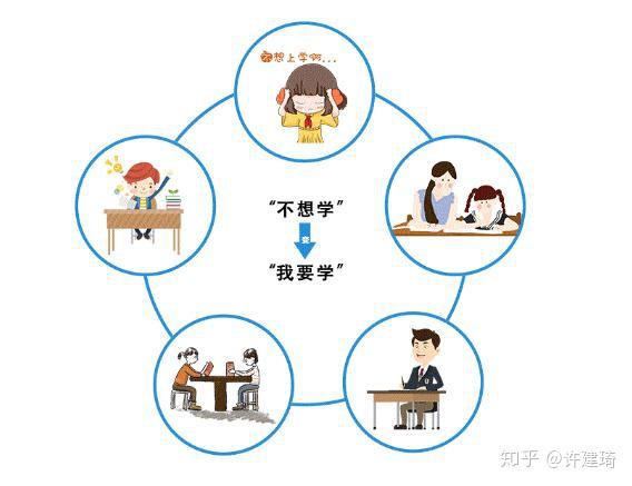 致家长:正确区分孩子学习兴趣,对症下药 - 知乎