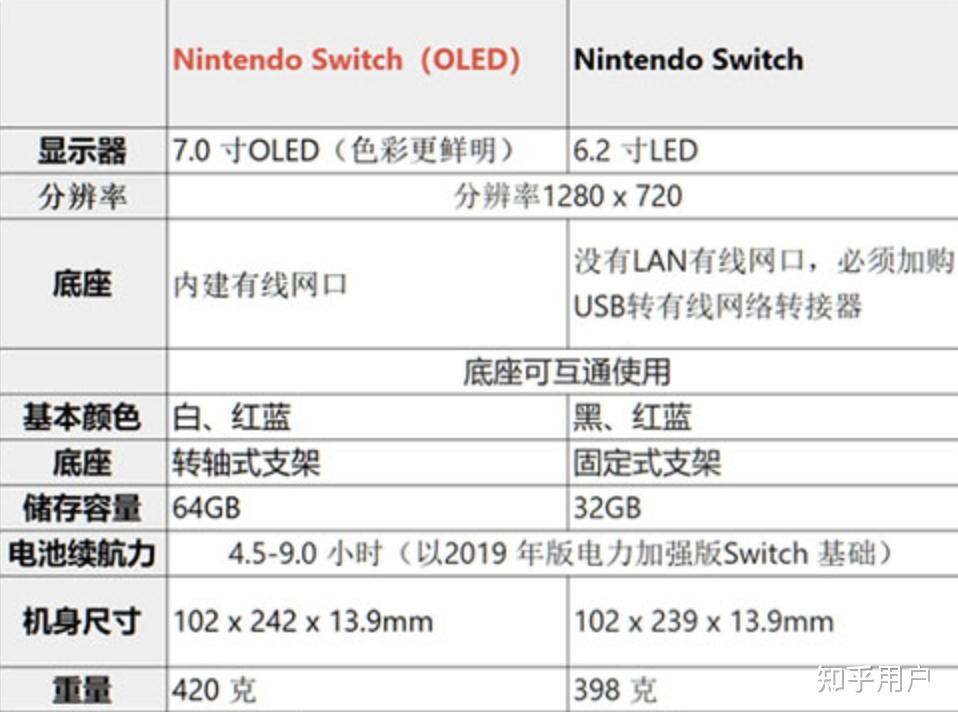 想买switch请问是日版动森限定还是新出的oled比较好呀