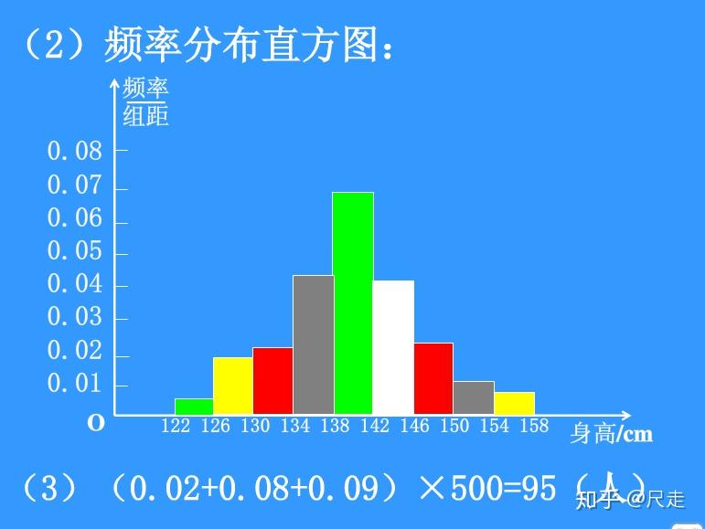 頻率直方圖每條頻率*組距=每組概率面積與頻率0x03莖葉圖數據集為整數