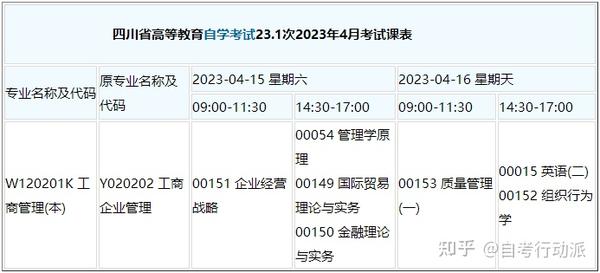四川小自考本科 工商管理 考试计划安排及流程 知乎