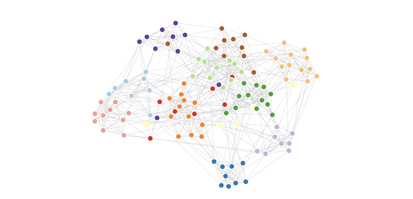 关系网络图分析可视化的13个javascript库