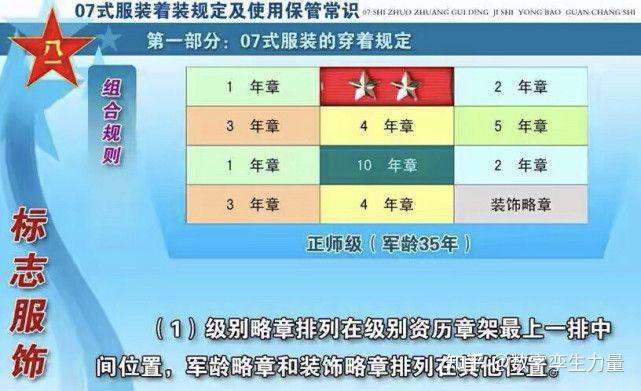 教你看懂中国人民解放军军人胸前资历章 - 知乎