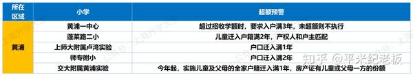 2024年上海普陀幼升小招生_上海普陀区幼升小报名时间_上海普陀区幼升小政策