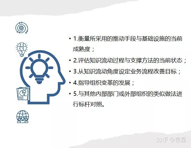 為什麼要進行知識管理成熟度評估