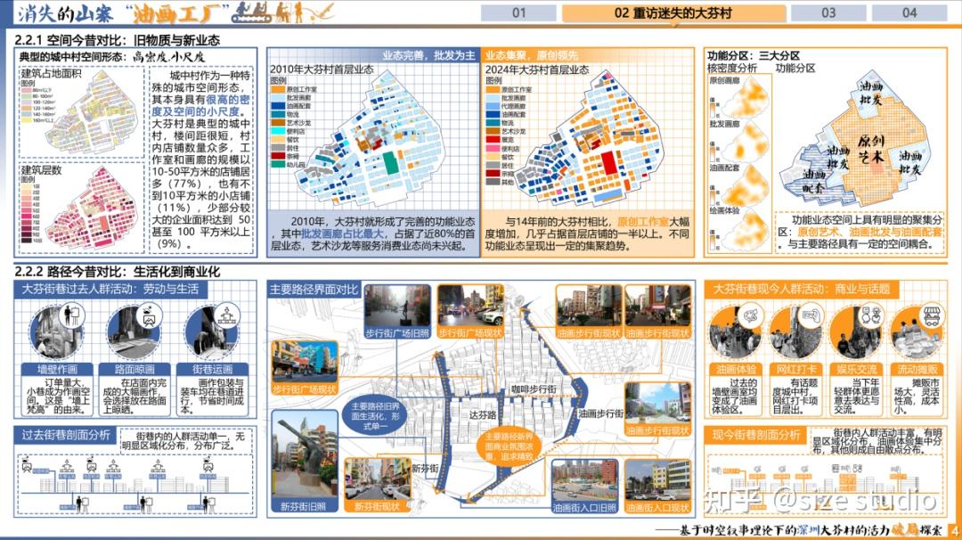 高质量调研报告这样写!WUPENiCity2024城市可持续调研报告国际竞赛一等奖一览! - 知乎