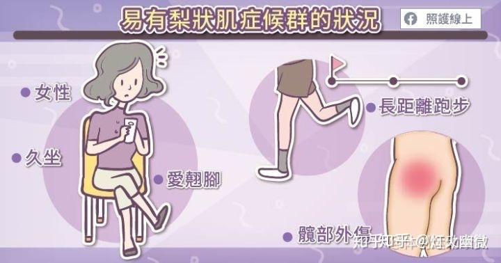 女生屁股疼是什么原因图片