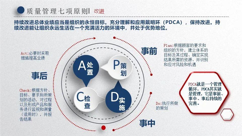 品质管理ppt用图图片