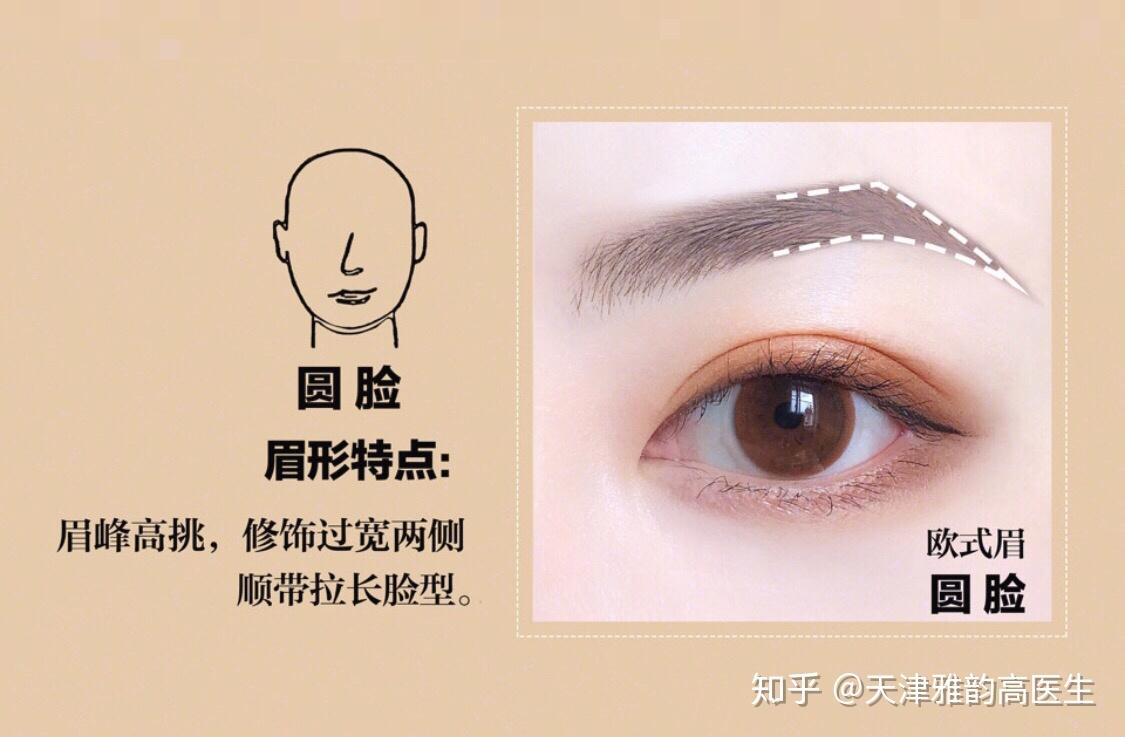 如何选择适合自己的眉形呢?你的脸型真的适合你的眉形吗? - 知乎