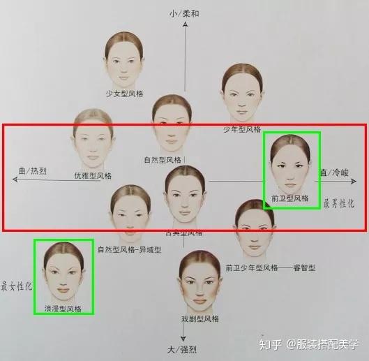 你是偏男性化or女性化or雌性同体 能驾驭什么风格 需看两点 知乎