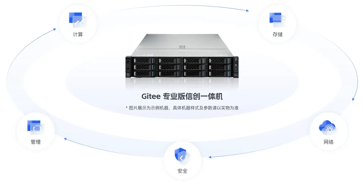 打造全生态信创平台,Gitee 专业版信创一体机正式上线 - 知乎