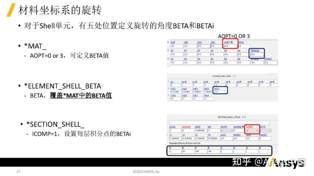 一文了解LS-DYNA复合材料分析 - 知乎