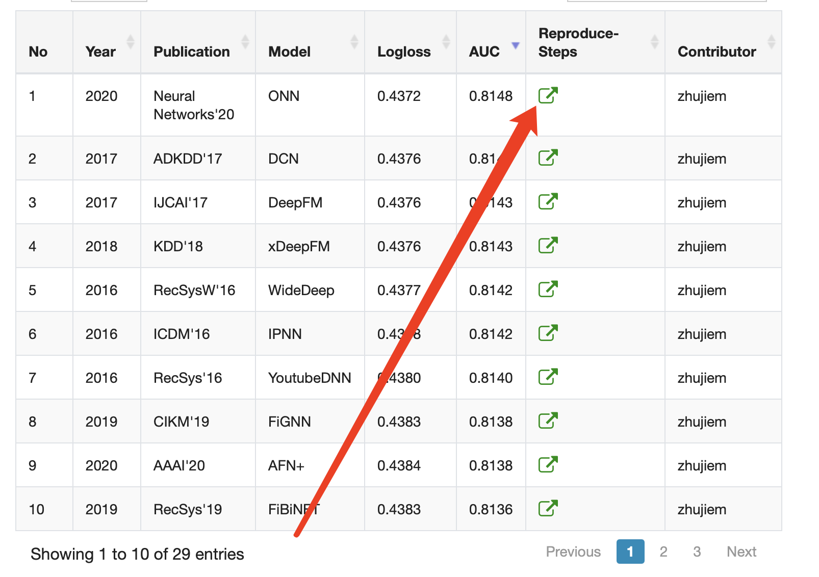 华为人大清华和港中文联合发布推荐系统的benchmark