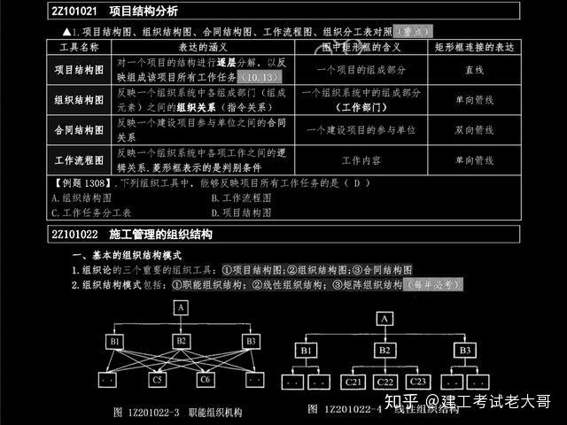 90天備考過二建足夠了59頁管理知識點模擬練習題這樣複習穩過