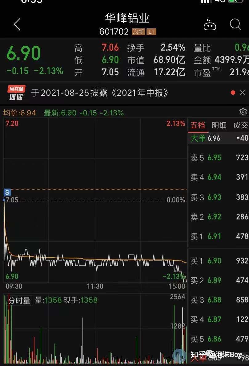 瑞丰银行流水查几年 zhuanlan.zhihu.com