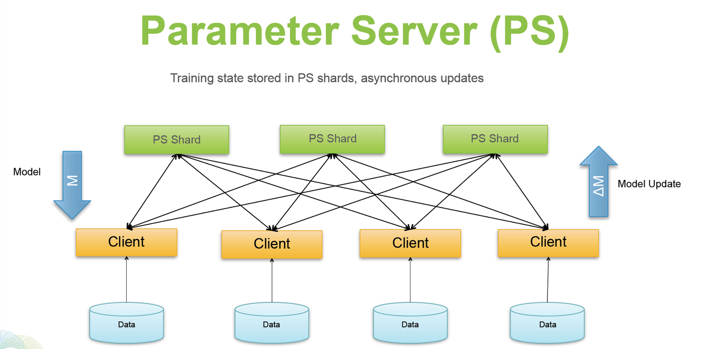 Member parameters. Parameter. Parameters.