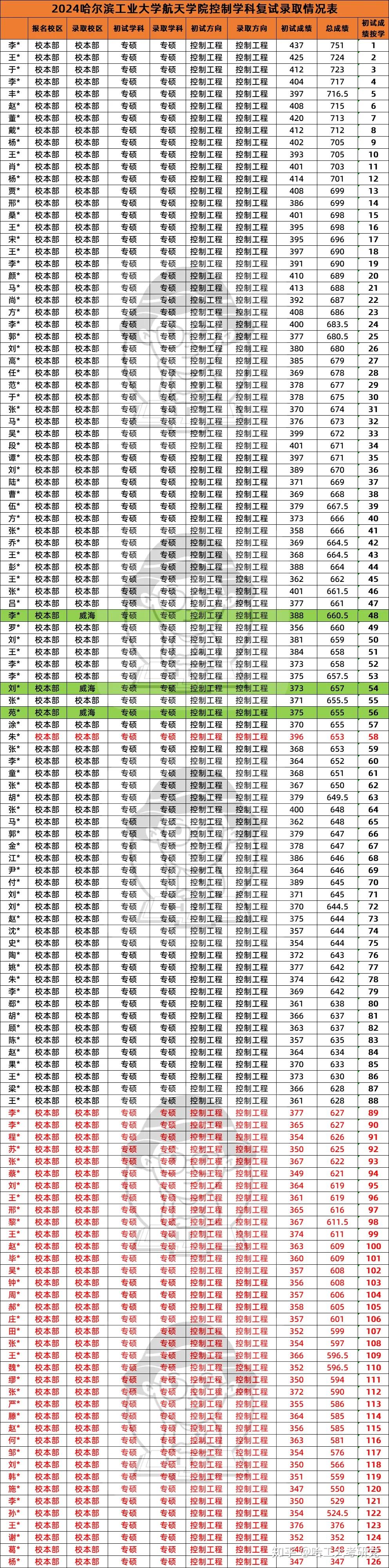 哈尔滨工程学院二本图片