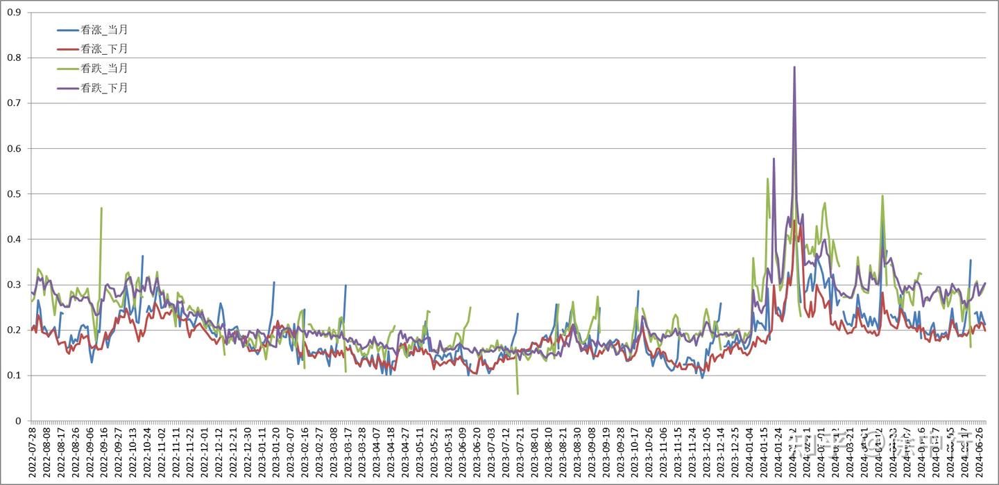 期权仓位管理：隐含波动率风险平价法- 知乎