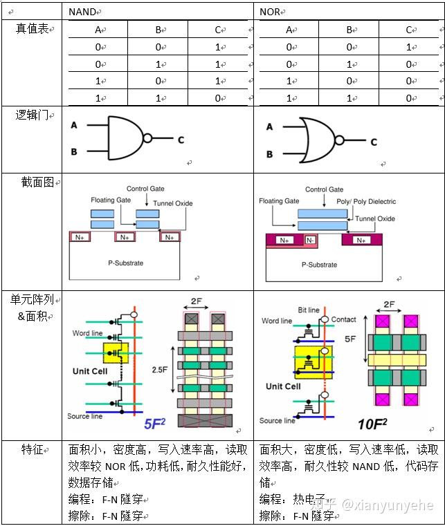 Flash失效小谈 - 知乎