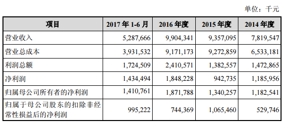 360股权重组=360股东持股比例