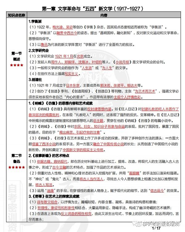 中国現代文学史資料』全12巻揃いのうちの11冊 1巻～12巻（２巻欠）-