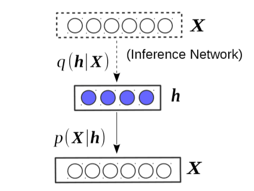 (neural variational document model)neural variational inference