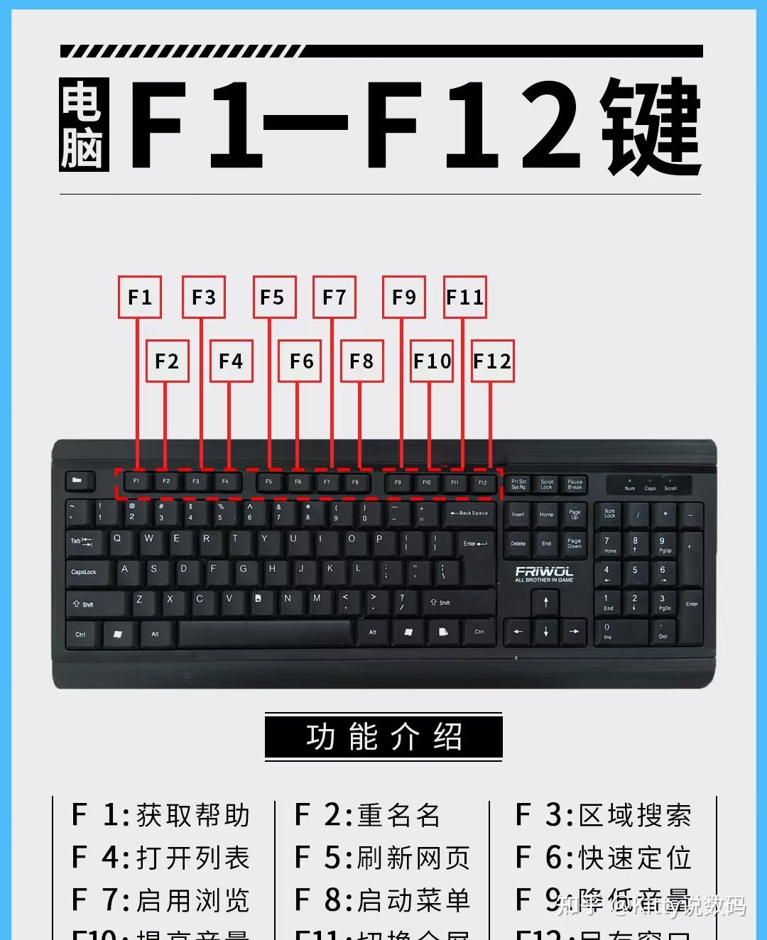 🔥正确打开电脑键盘F1~F12用法 - 知乎