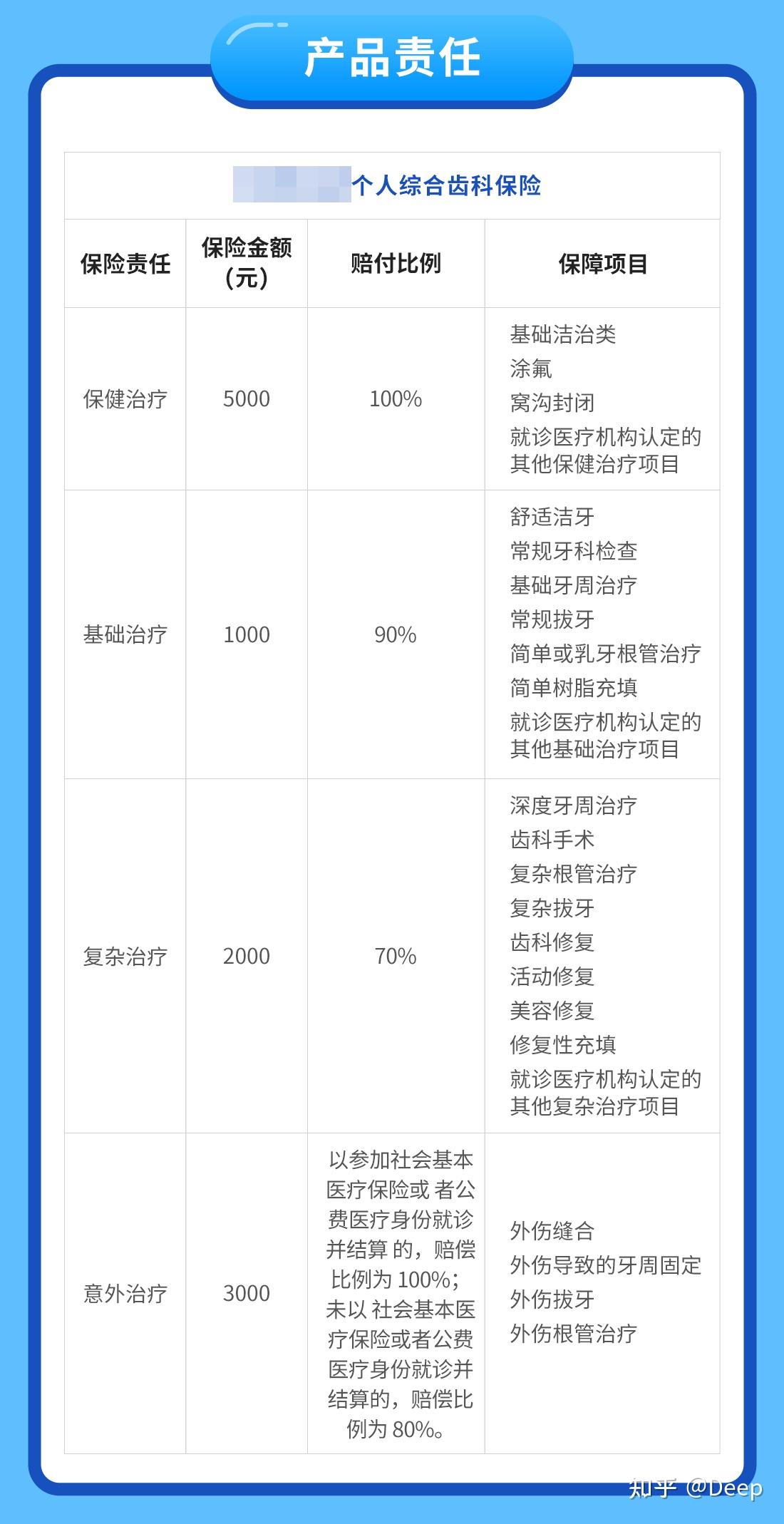 第一種:綜合齒科保險主要保障兒童塗氟,窩溝封閉,洗牙,補牙,拔牙,根管