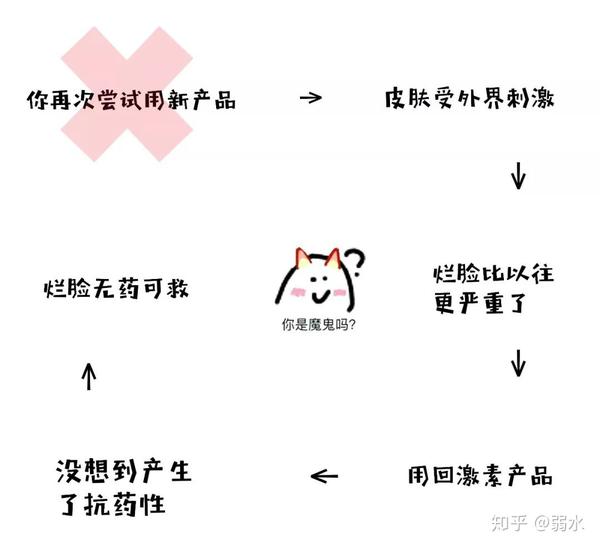 固体废物处理与资源化技术 何品晶_固体健康化妆品_吉首品尚化妆学校