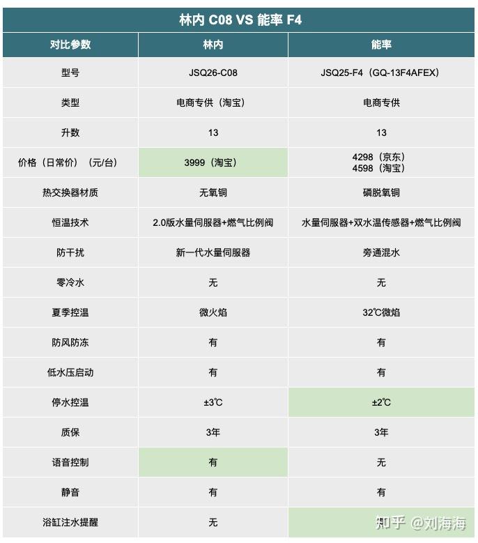 林内 能率 对比图片