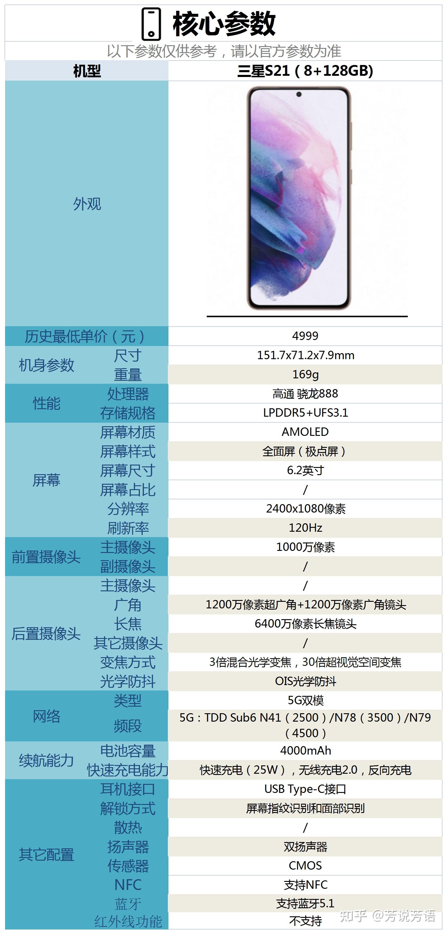 三星s21参数详细参数图片