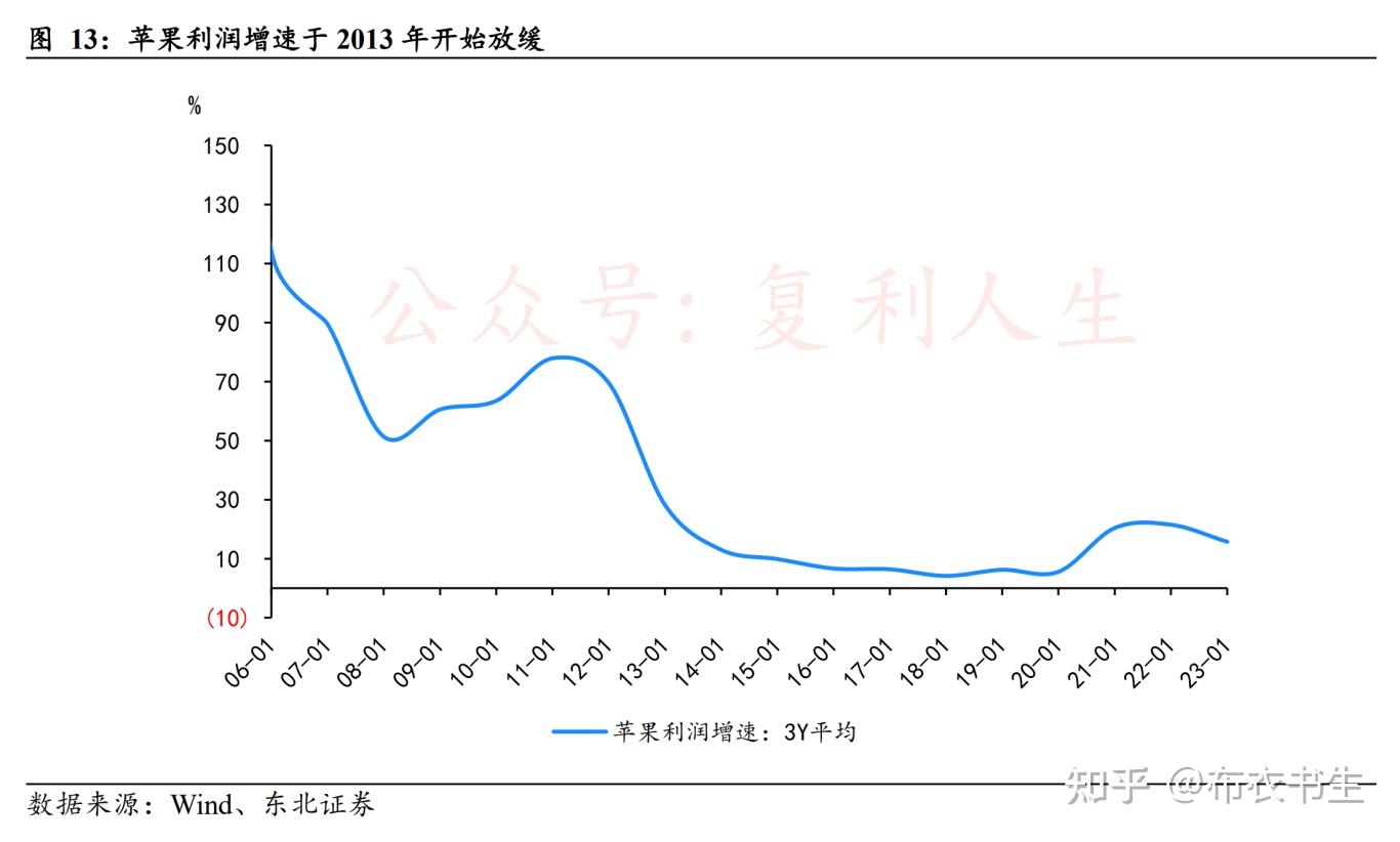 美股为何能长期上涨？ - 知乎
