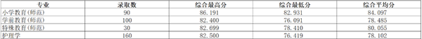 中考录取分数湖州线2024年_湖州中考录取分数线2024_中考学校录取分数湖州